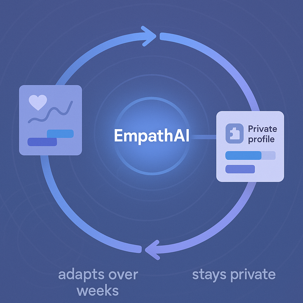 EmpathAI adapting over weeks and keeping a private profile